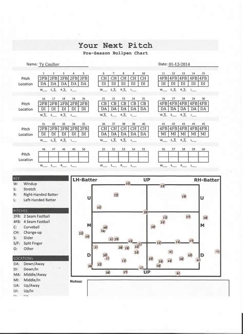 Charted And Recorded Bullpen Chart Your Next Pitch Regarding Baseball