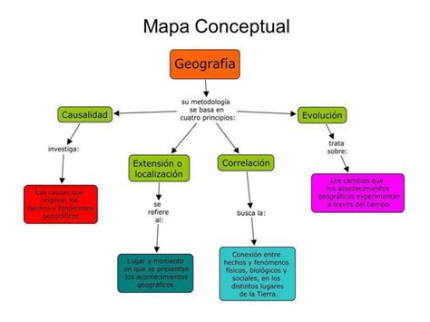 Mapa Conceptual Sobre El Estudio De La Geografía 4 Mapasytemas10 Udocz