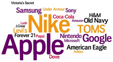 Millennials Top 20 Favorite Brands Ypulse