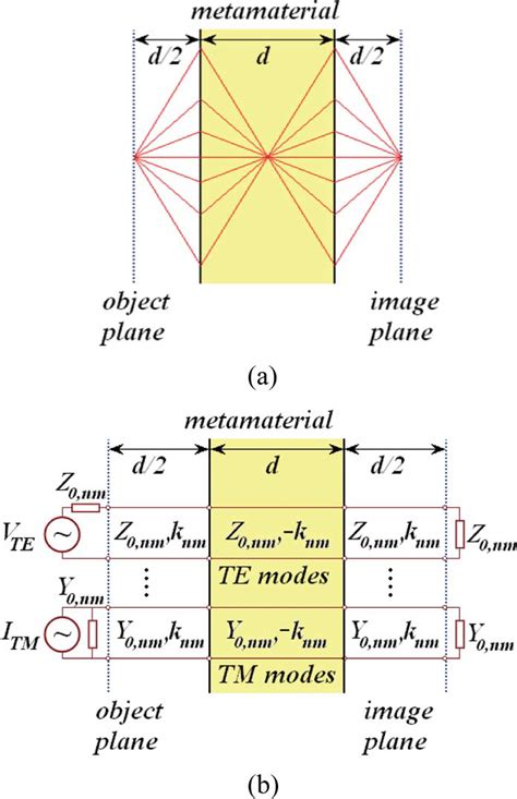 A Classic Multipath Model Of The Superlens In The Spatial Domain
