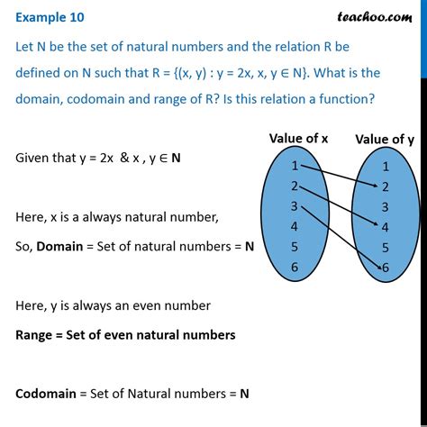 Example 10 R X Y Y2x What Is Domain Codomain Range