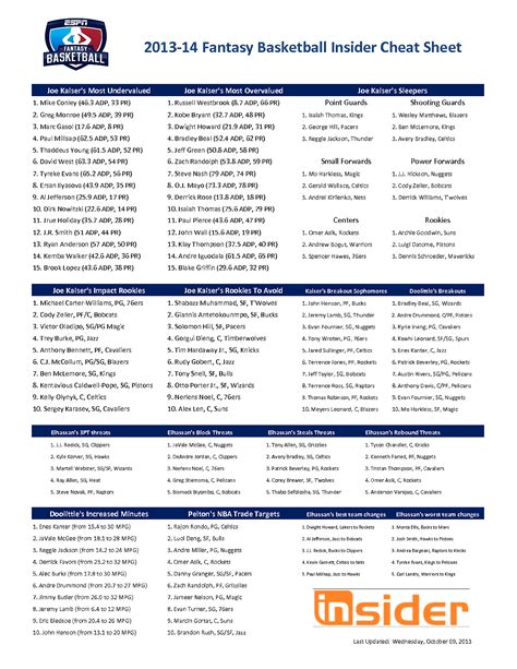 Prioritized by fantasy value in ppr leagues rather than role defined on a traditional nfl depth chart, includes players'. Effortless Espn Printable Fantasy Football Rankings ...