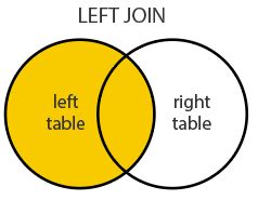 Join Vs Left Join If You Just Mentioned Join In Query By Default It Will Be Considered As A