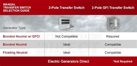 Bonded Neutral Vs Floating Neutral Generators How To Avoid Tripping A