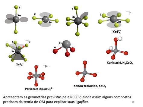 Características De Gases Nobres