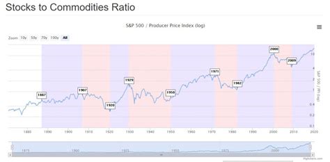 Volatility is easing, consumer spending growing, businesses reopening and stimulus is ready to surge into the economy. Who's Done the Stock Market Wrong? - See It Market