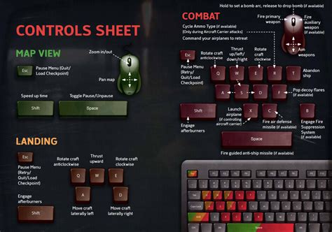 Highfleet Pc Keyboard Controls