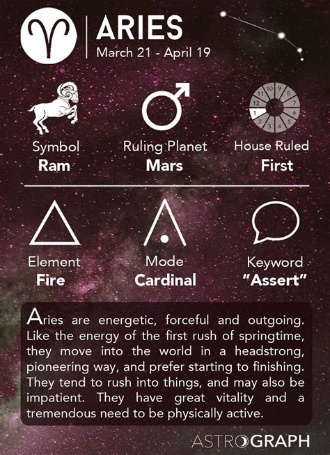 Zodiac Signs And Their Meanings