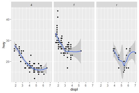 R Plotting Position Identity Geom Col In Ggplot Some Series The Best