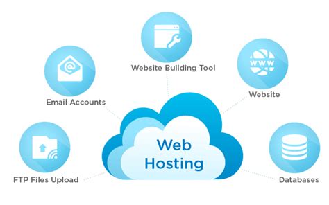 Types Of Web Hosting Services Ars Network M Sdn Bhd