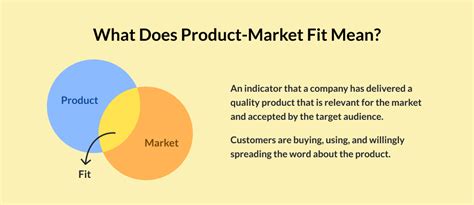 How To Find Product Market Fit And Measure It Guide For Startups