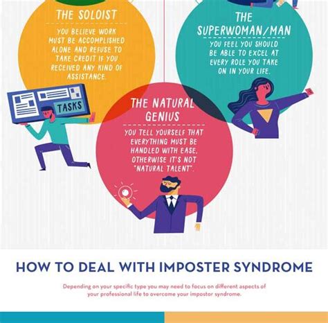 all about imposter syndrome [infographic] best infographics