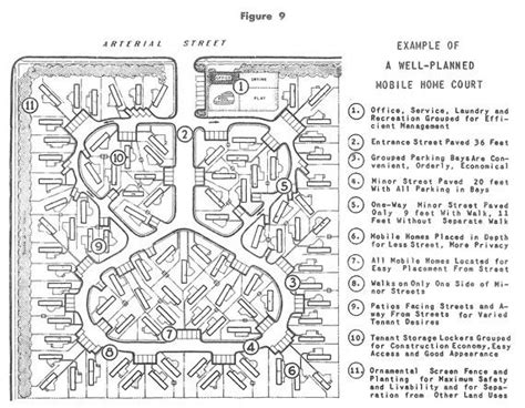 43 Best Home Park Layouts Images On Pinterest Bing Images Layouts