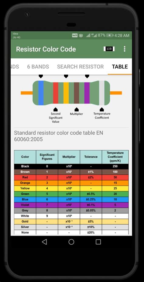 Resistor Color Code And Smd Code Calculator For Android