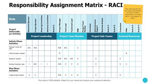 Responsibility Assignment Matrix Raci Ppt Powerpoint Presentation Portfolio Show Powerpoint