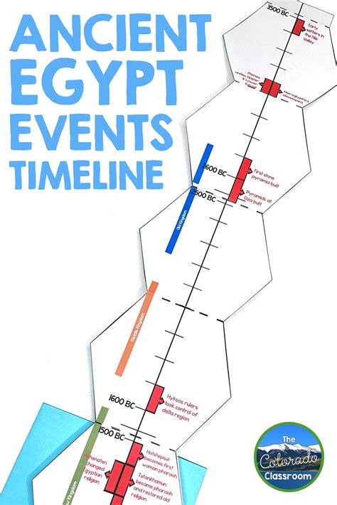 Ancient Egypt Map Timeline