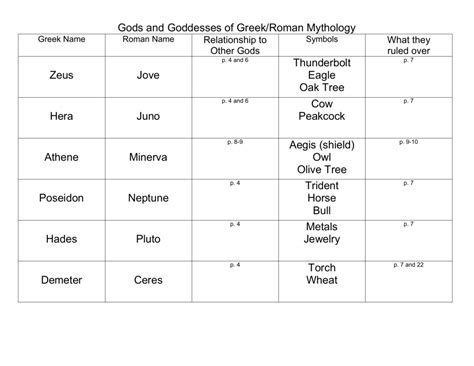 Greek And Roman God Names Slide Acceptance