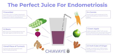 How To “reverse” Endometriosis Naturally Top 4 Strategies Chiavaye