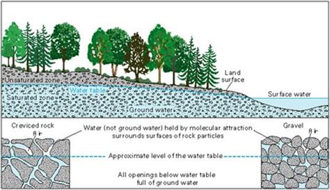 Then proceed to our water well records page to find specific information for the area. Woodstock Earth Blog: Fracking the Holy Land with the Holy ...