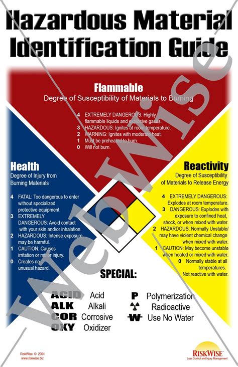 Hazardous Material Id Guide Poster Riskwise