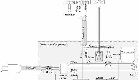 Wiring Diagram For True Refrigerator | Wiring Diagram Database
