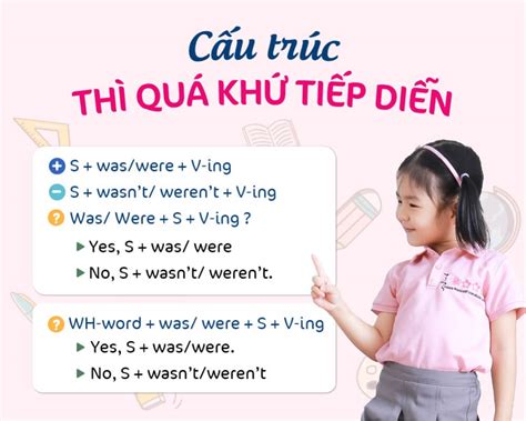 Tổng Hợp Kiến Thức Từ A Z Về Thì Quá Khứ Tiếp Diễn