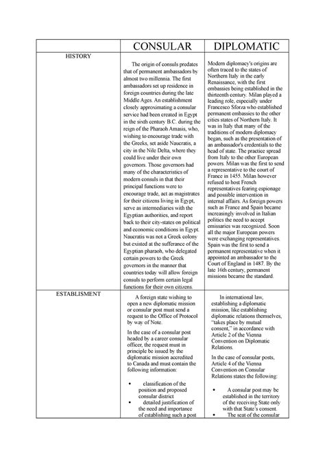 Difference Between Consular And Diplomatic Practices Consular