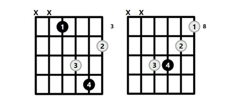 Fm Chord On The Guitar F Minor 10 Ways To Play And Some Tipstheory
