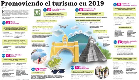Promoviendo El Turismo En 2019 Diario De Centro América