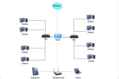 What Is A Network Diagram And Network Diagram Types