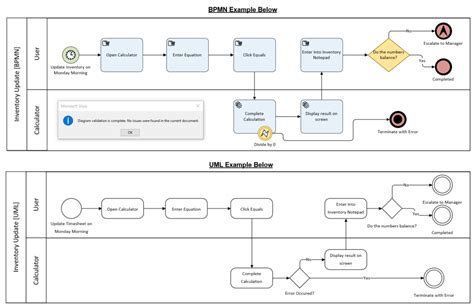 Business Process Modelling Notation Bpmn Business Analysis Homebase