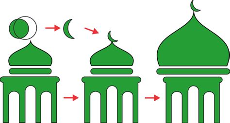 95 gambar masjid kartun istiqlal masjidil haram nabawi samlaga. Gambar Masjid Kartun Warna Hijau - Laco Blog