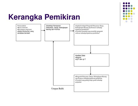 Contoh Kerangka Berpikir Sederhana Imagesee