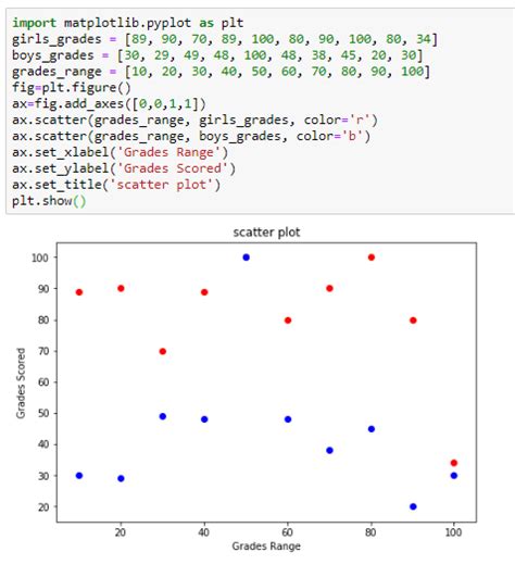 Python Matplotlib An Overview Geeksforgeeks
