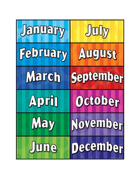 Months Of The Year Chart Tools 4 Teaching