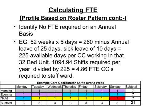 Calculating Fte