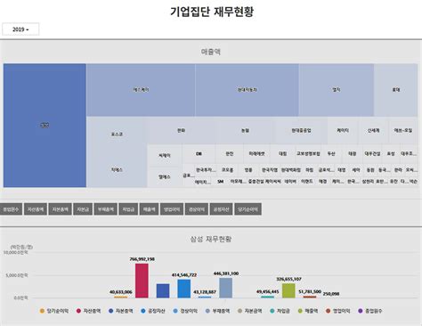 Kb증권(kb證券, kb securities)은 kb금융그룹의 증권회사다. 공정위 새로 만든 '시각화 통계', 삼성·현대차·SK·LG 등 지배 ...