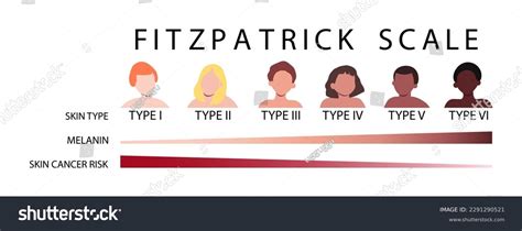 Fitzpatrick Skin Type Images Stock Photos Vectors Shutterstock