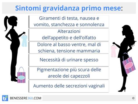 Sintomi gravidanza primo mese