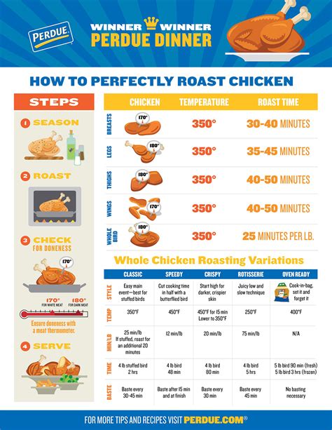 roasting whole chicken chart my xxx hot girl