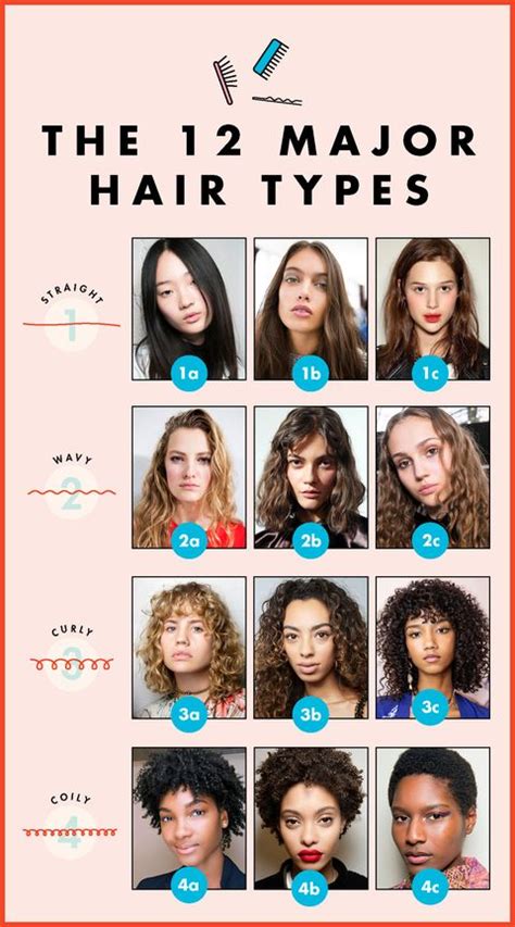 Curly Hair Types Different Hair Types Hair Care