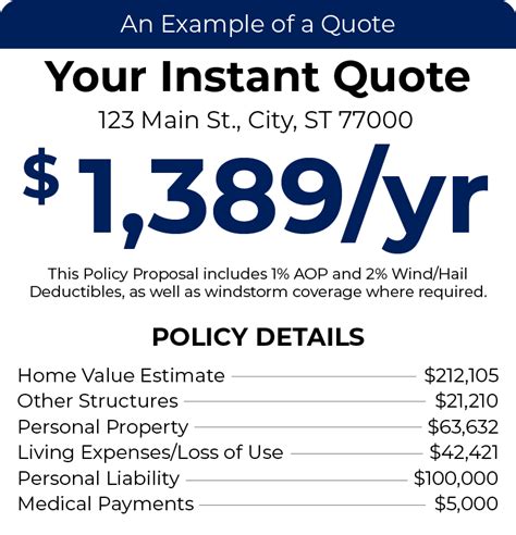 Save On Home Insurance In Mount Airy Nc Tgs Insurance Agency