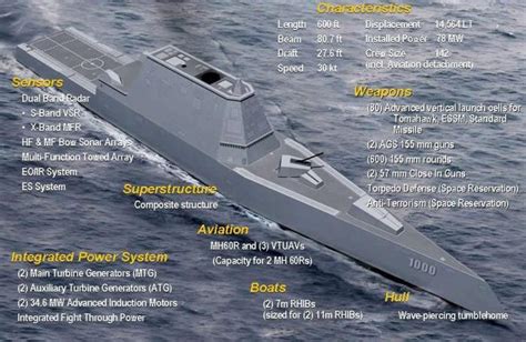 The Newest And Biggest U S Navy Destroyer Zumwalt Maritime News Vesselfinder