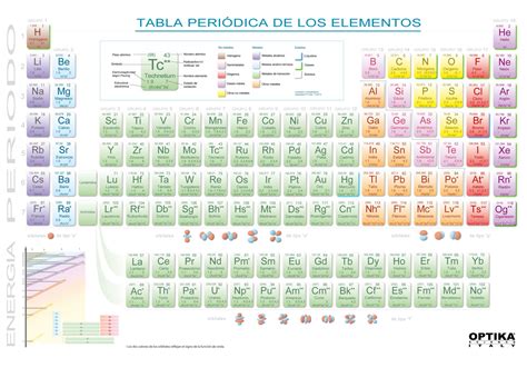 63011 Tabla Periódica De Los Elementos En Formato A3 Leboriz