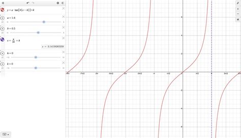 Tan Graph What They Are And How To Use Them Schoolonline