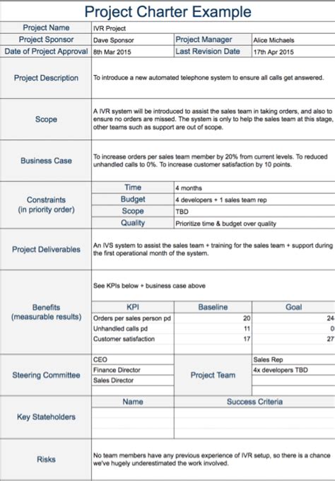 Complete Project Charter Guide Template Examples How To