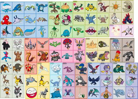 My Favorite Pokemon Of Each Type Gen Viii Update By Thesupremepokefan