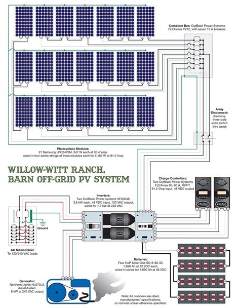 Off grid wiring diagram harley davidson wiring color codes scotts in