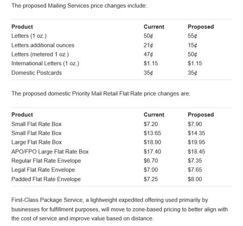 As far as small parcels below 2kg are concerned, following the upu extraordinary congress in geneva in september 2019, international. Usps Priority Mail International Vs First Class - Várias ...