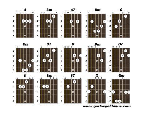 Beginner Guitar Basic Chords Sheet Instant Download Learn Guitar Chords Beginner Guitar For
